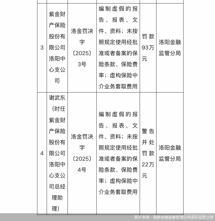 图片来源：国家金融监督管理总局洛阳监管分局互联网股票配资网