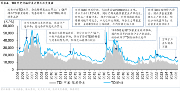 配资开户服务 反内卷风起, 化工布局时机将至? 丨高景气行业探究